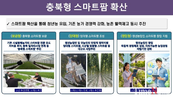 [임대형·보급형·창업형으로... 충북 스마트팜 정책 본격화]