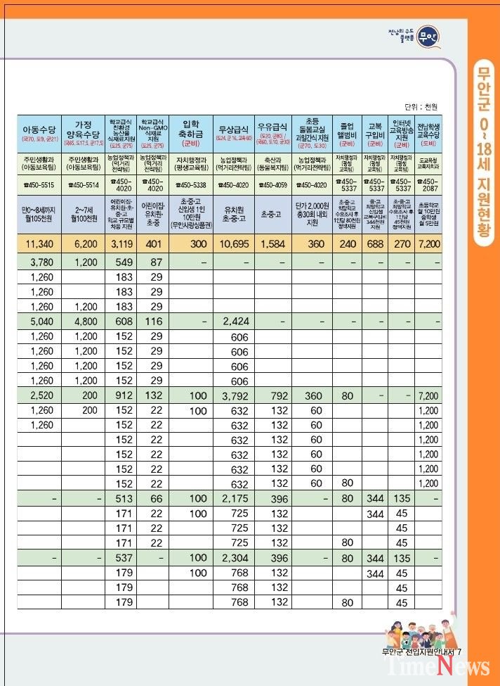 ▲2026 전입지원 안내서.(사진제공=무안군)