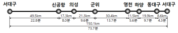 대구·경북 광역철도를 메가시티 광역전철로 확대 추진