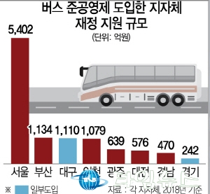 버스파업 해결...결국 버스요금 인상