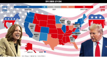 한 유튜버 "선거인단 해리스 236명 VS 트럼프 306명 당선 확률 백퍼"…박빙은 Pake 뉴스'
