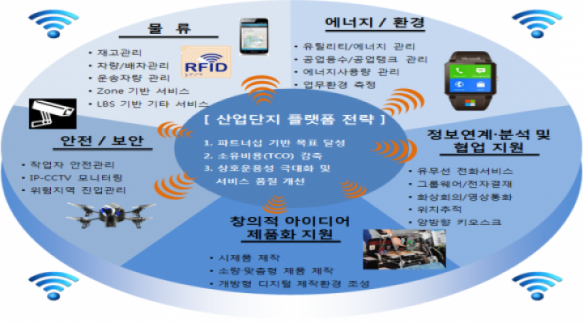국가산업단지‘창조산업단지’로 탈바꿈 노력