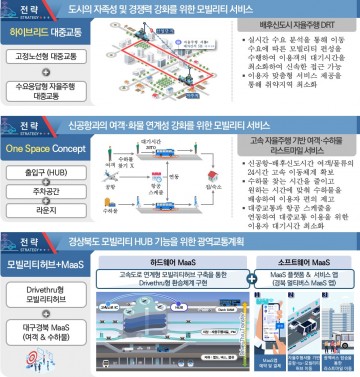 의성 공항신도시, 전국 최초 미래 모빌리티 특화도시 지정