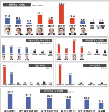 [사설] 제9회 태안군수 지방선거 “숫자만 보면 과거는 반영되지 않았다" 