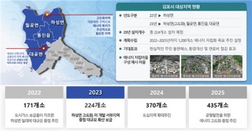 김포시 신재생에너지 융복합지원사업 공모사업 선정