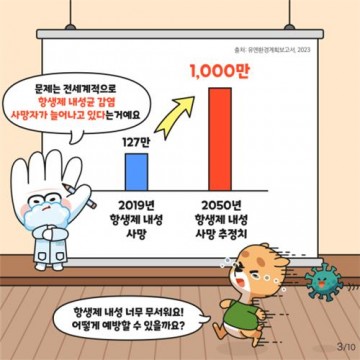  "항생제 내성 예방하려면 돼지고기 완전히 익혀 드세요"