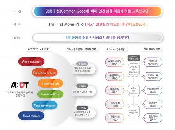 전남대 교육연구단, 한국연구재단 우수 교육연구단 선정  