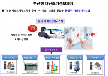 부산시 전국 최초 원격방송으로 학교 지진대피 훈련과 재난 드론 시연
