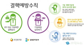  충북도, 제7회 결핵예방의 날 청주 중앙공원 일대에서 캠페인
