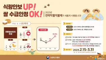 예천군, 전략작물직불제 시행…쌀 수급안정 도모