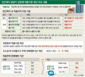 분양가 상한제' 논란 가열…부동산업계 "추후 집값 상승" vs 정부 "공급문제 없다"