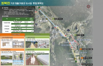 상주 화북면 기초생활 거점조성사업 추진 본격화