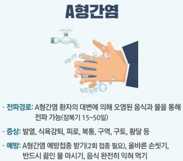 A형간염 발생 증가 예방수칙 준수하세요!
