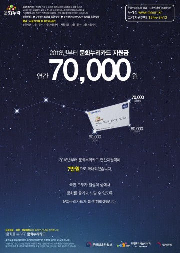 대전지역, ‘문화누리카드’ 1일부터 발급 시작!