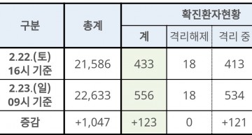 태안군, 코로나 ‘확진자 이동경로 공개’ 군민의 생명을 보호하라 