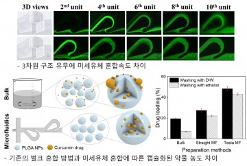 전남대 정헌호 교수팀, 고농도 나노입자 제조기술 개발