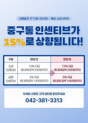 대전 중구, 중구통 인센티브 15% 상향…소비 순환 강화