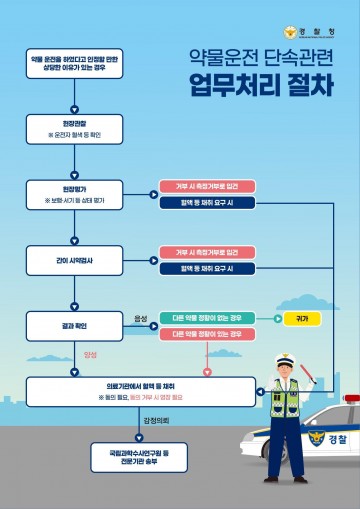 광주경찰청, 약물운전 처벌 강화