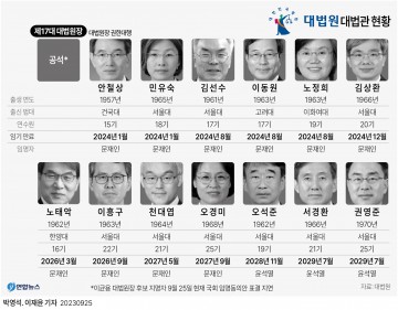 대법원 선임 안철상 대법관 30년 만에 '권한대행 체제' 맡아..