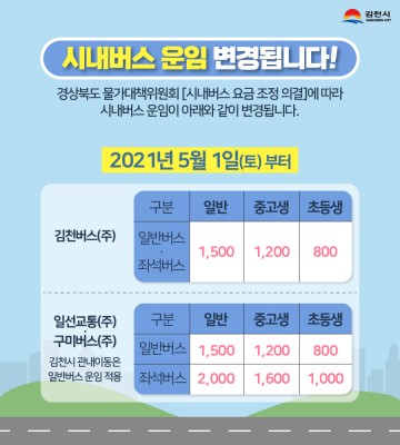 5월 1일부터 시내버스 요금 단일화 시행하는 김천시