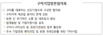 구미상공회의소, 2024 구미기업발전협의회 송년회 개최
