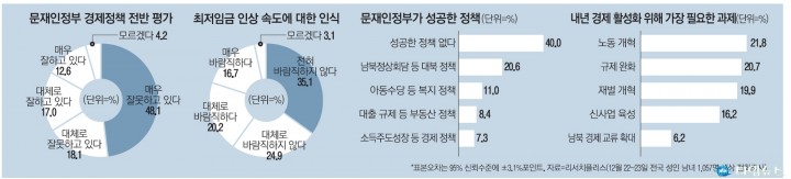 [서승만칼럼] 그동안 정부는 경제위기가 아니라고 줄기차게 주장했는데...사실은 그게 아니다? 