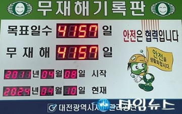 대전시설관리공단, 대청호 환경기초시설 사업장 무재해 10배수 달성