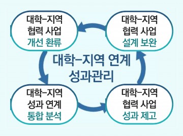 전남대, 글로컬 전략 IR 기반 대학-지역 공동 성과 관리