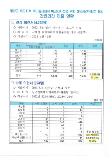 [단독]흑도 골재채취 사업자 ”서부 임원 대상 채굴 설명회"”찬성 동의!“ 1억4천 거래 의혹..