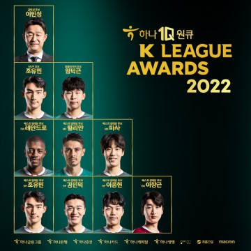 대전하나시티즌, ‘하나원큐 K리그 2022 대상 시상식’ 후보 9명 배출