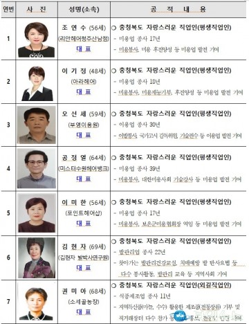 충청북도, 2024년 자랑스러운 직업인 선정 및 표창 수여