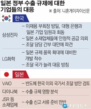 일본 귀국 이재용 "TV·스마트폰도 위험하다, 장기전 대비하라"...외부변수에 대비해야