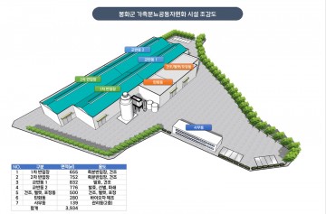  가축분뇨가 자원으로.......친환경 경축순환농업 실현에 앞장서는 봉화군
