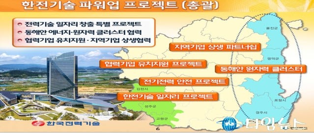 혁신도시 주력엔진, 한전기술 파워업 프로젝트본격 가동