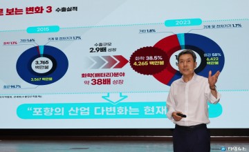 포항 이차전지, 특화단지 이어 기회발전특구로 양 날개 달고 비상