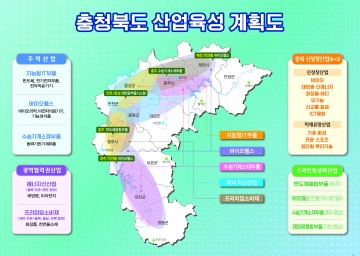 충북, 지역산업육성으로 산업 경쟁력  위해 총 392억 투입