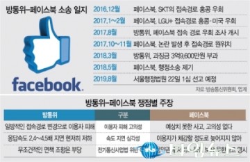[IT업계 새로운 질서] 방통위-페북 ‘세기의 재판’ D-3···글로벌 콘텐츠공급자 횡포 막을까