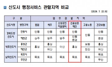 경북신용보증재단 북부센터 관할지역 예천까지 확대