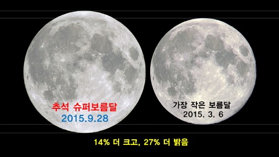 추석연휴 천안 홍대용과학관으로 ‘슈퍼보름달’ 보러오세요!!!