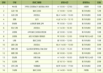 대전 서구, 5월부터 동 평생학습센터 프로그램 개강