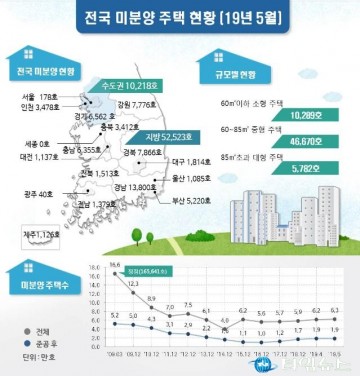 수도권 아파트 미분양 '무덤'?..깊어지는 '청약 양극화'