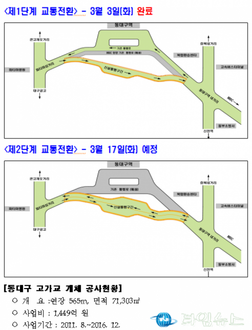 동대구역 앞 고가교 공사구간 교통 전면 전환
