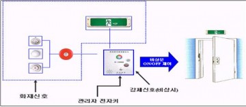 광주소방안전본부, 아파트 옥상 비상문자동개폐장치…단지별 최대 400만원 지원
