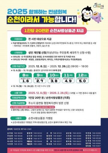 순천시, 민생회복지원금 시민 1인당 20만원 지급 