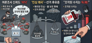 영주시장 여론조사 ‘꼼수’ 논란… 유선전화에 갇힌 민심, 이대로 괜찮나