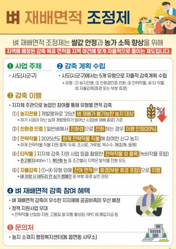 충북도, 벼 재배면적 감축 유도…농가 지원 확대