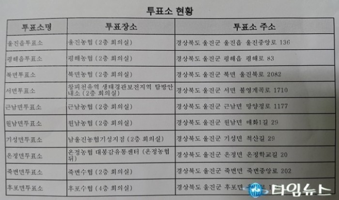 [포토]울진읍투표소 사상 첫 전국동시 조합장선거