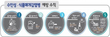 설 연휴기간 감염병 발생 주의 당부