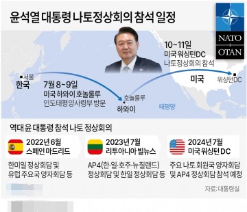 윤석열 대통령 나토정상회의 참석 일정[그래픽] 