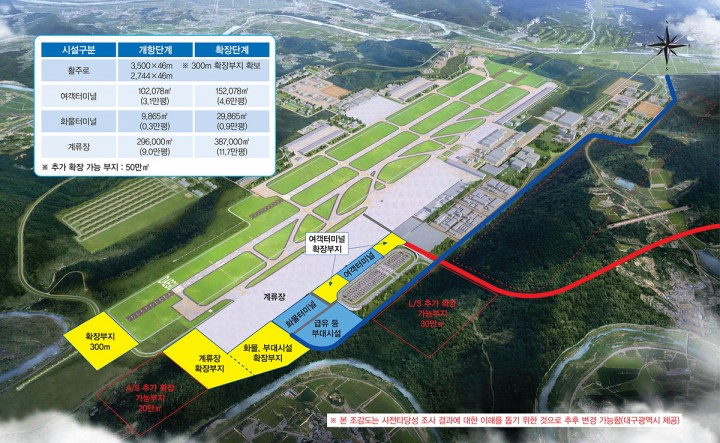 구미시, TK신공항 경제권  중서부권 광역발전 시대 연다